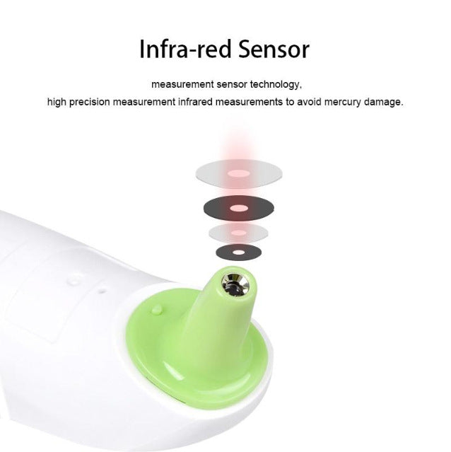 FDA Electronic thermometer for home use; infrared forehead and ear thermometer for babies and children; handheld