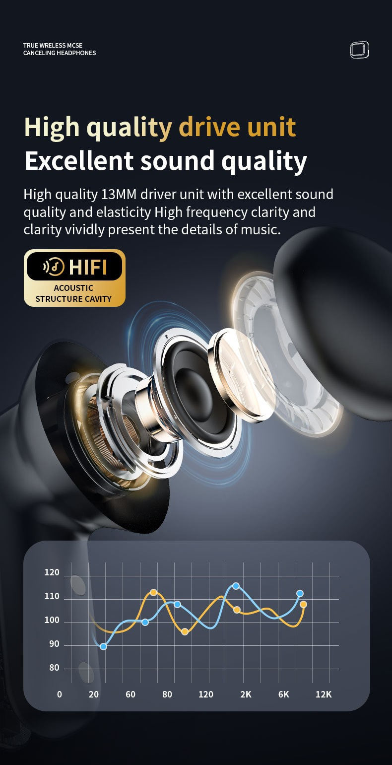 Wireless Earbuds with IPX4 Waterproof | 8H Playtime & Digital Display Charging Case | Bluetooth 5.3 Stereo Sound | Voice Control & 15m Range | In-Ear Earphones for Sports/Running