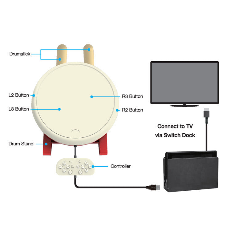 "Nintendo Switch Taiko Drum Controller | Official Style Drum for Taiko no Tatsujin Rhythm Game | 10.8×10.8×3.5in | USB Powered | Authentic Japanese Taiko Drum Experience (970g)"