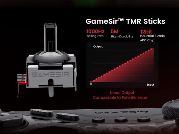GameSir Tarantula Pro Wireless Controller for Switch/PC/iOS/Android with Charging Dock, Bluetooth 2.4G Wired Controller with Anti-Drift TMR Sticks, 9 Mappable Buttons, RGB Lighting,1200mAh