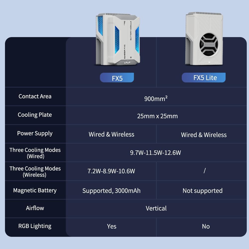 GameSir FX5 Mobile Controller Cooling Fan, Thermoelectric Cooler for X5 Series, 3 Cooling Modes, RGB Lighting, 3000mAh snap-fit Battery, Quiet Design, Powerful Heat Dissipation