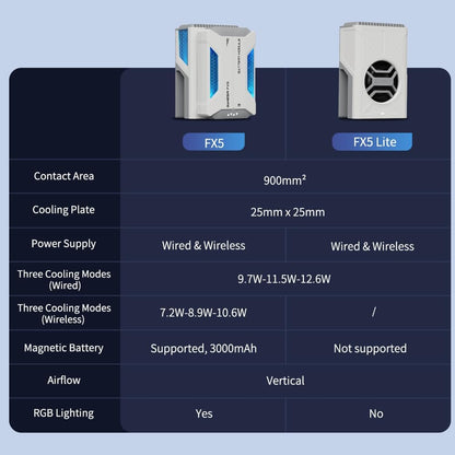 GameSir FX5 Mobile Controller Cooling Fan, Thermoelectric Cooler for X5 Series, 3 Cooling Modes, RGB Lighting, 3000mAh snap-fit Battery, Quiet Design, Powerful Heat Dissipation
