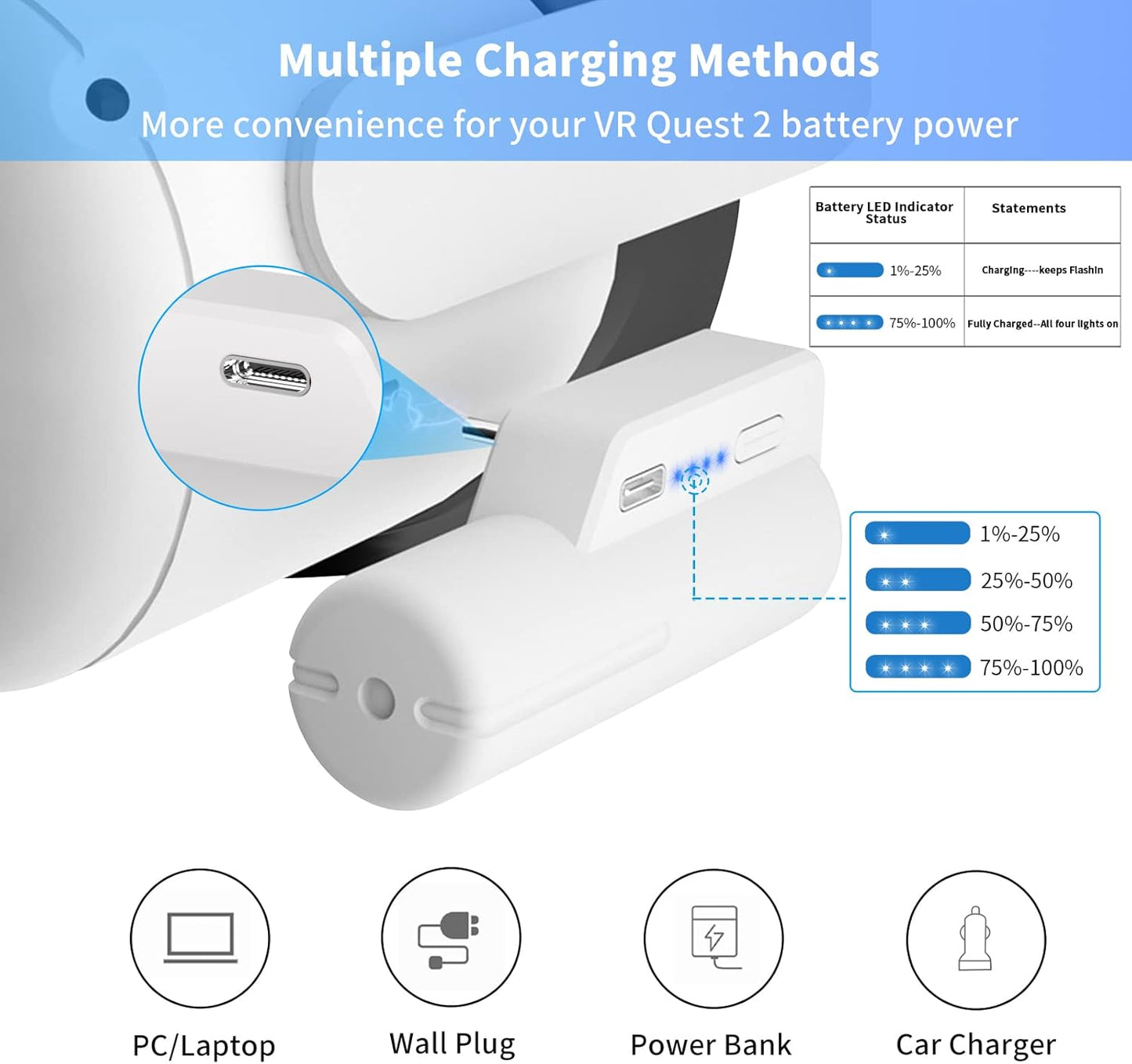 Battery Pack for Meta/Oculus Quest 2(2 Packs), Fast Charging 5000mAh Lightweight Portable VR Extend Accessories Rechargeable Power Bank with Power Indicator for Extra 2-4 Hours Playing Time