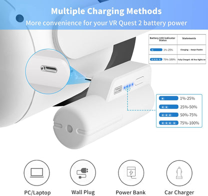 Battery Pack for Meta/Oculus Quest 2(2 Packs), Fast Charging 5000mAh Lightweight Portable VR Extend Accessories Rechargeable Power Bank with Power Indicator for Extra 2-4 Hours Playing Time