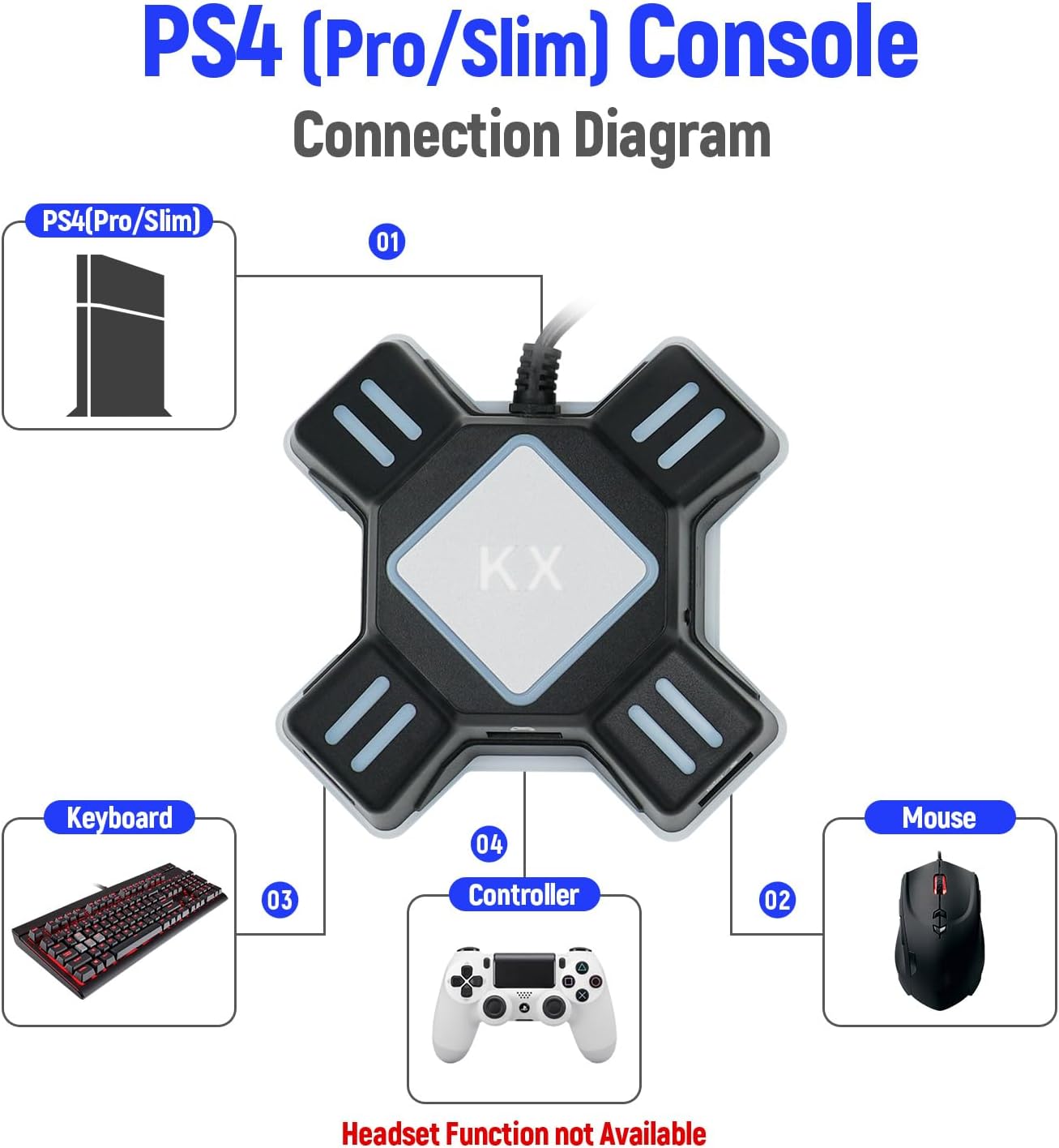 Mcbazel KX Keyboard Mouse Adapter Gamepad Controller Gaming Converter for Switch/Xbox One / PS4