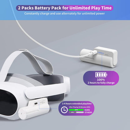 Battery Pack for Meta/Oculus Quest 2(2 Packs), Fast Charging 5000mAh Lightweight Portable VR Extend Accessories Rechargeable Power Bank with Power Indicator for Extra 2-4 Hours Playing Time