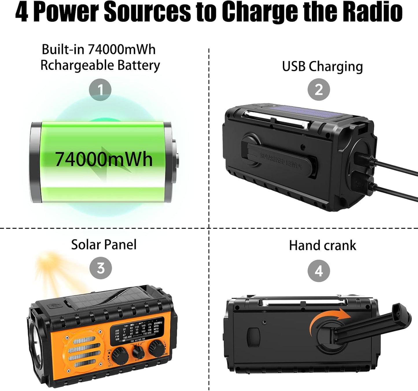 20000mAh/74000mWh Emergency Hand Crank Radio with LED Flashlight, SW/AM/FM NOAA Portable Weather Alert Radio, Solar Powered Radio with Phone Charger, USB Charged, SOS Alarm, Compass