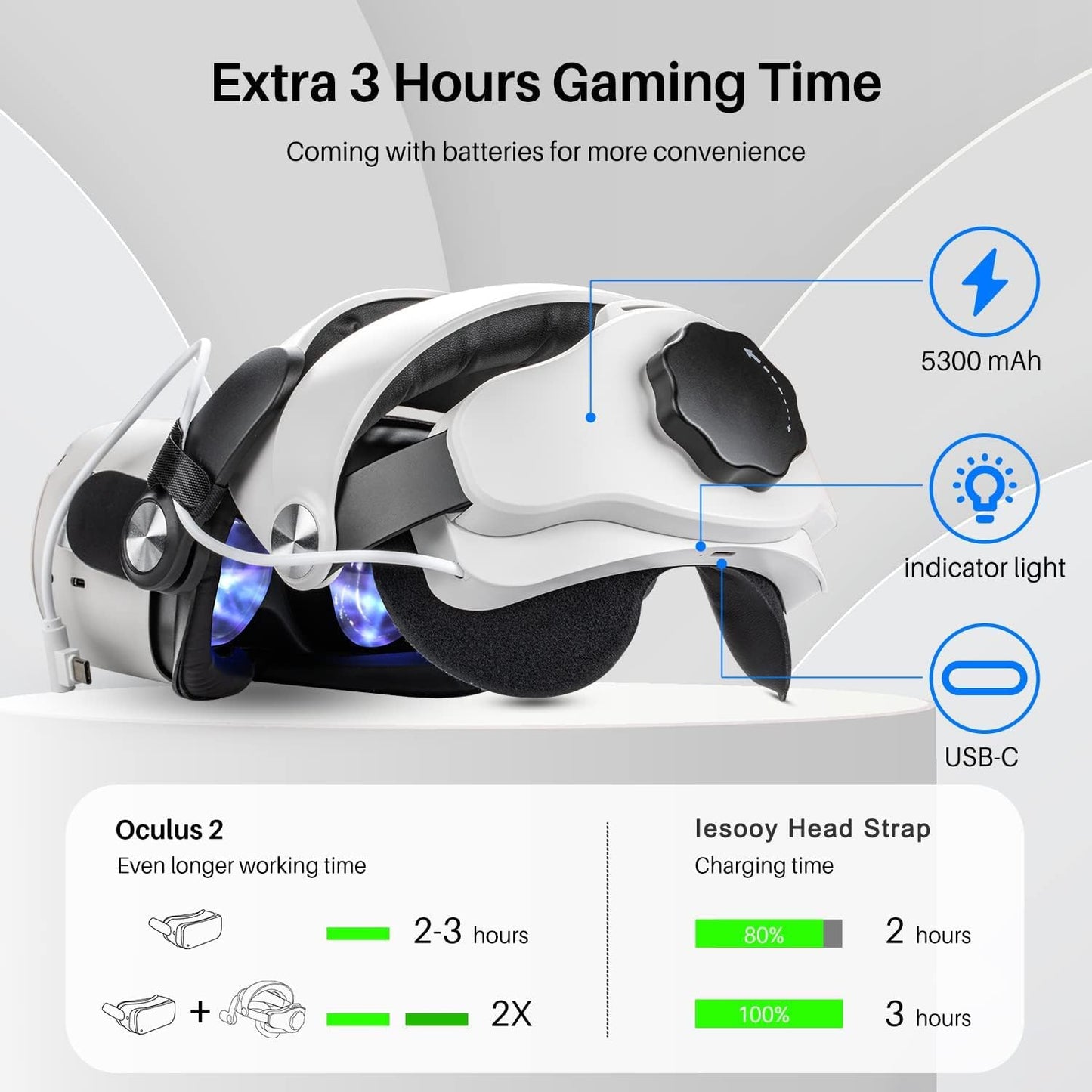 Iesooy Upgraded Head Strap for Quest 2 with 5300mAh Battery Pack,Multi-Angle Free Adjustment Elite Strap for Quest 2,Comfortable Replacement VR Headband Accessories