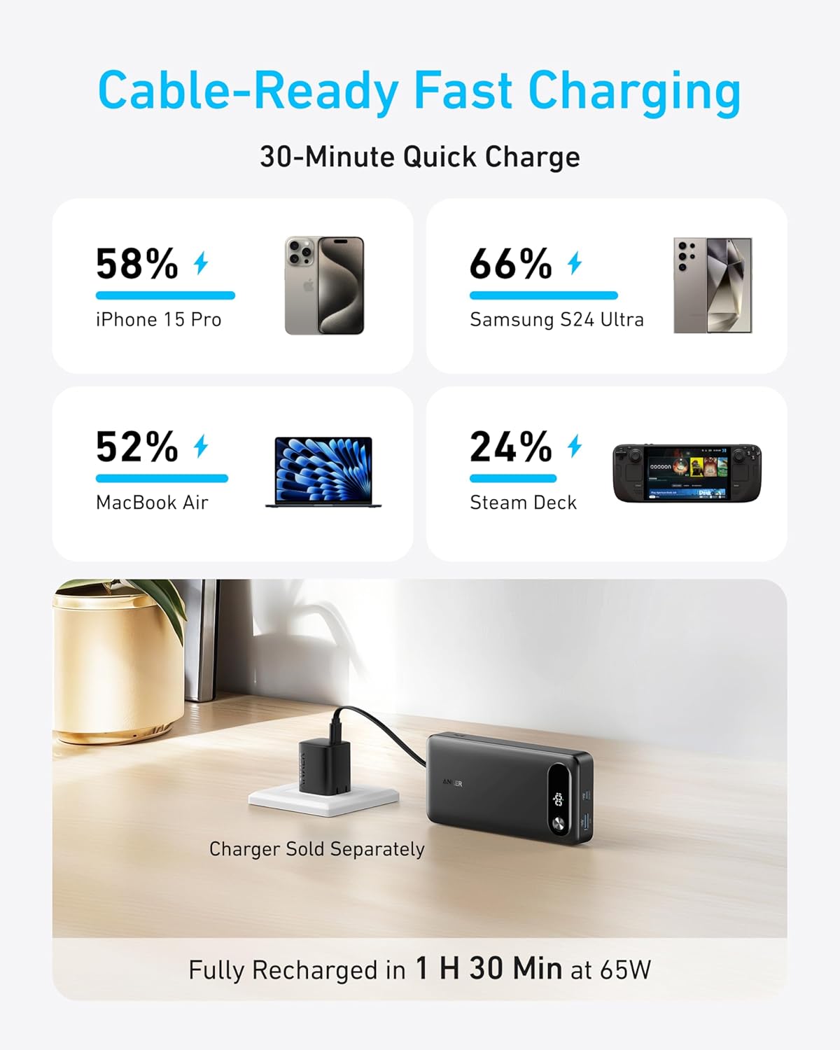 Anker Power Bank, 20,000mAh Portable Charger with Built-in USB-C Cable, 87W Max Fast Charging Battery Pack for Laptop, 2 USB-C and 1 USB-A, for MacBook, iPhone 17/16 Series, Samsung, Switch, and More