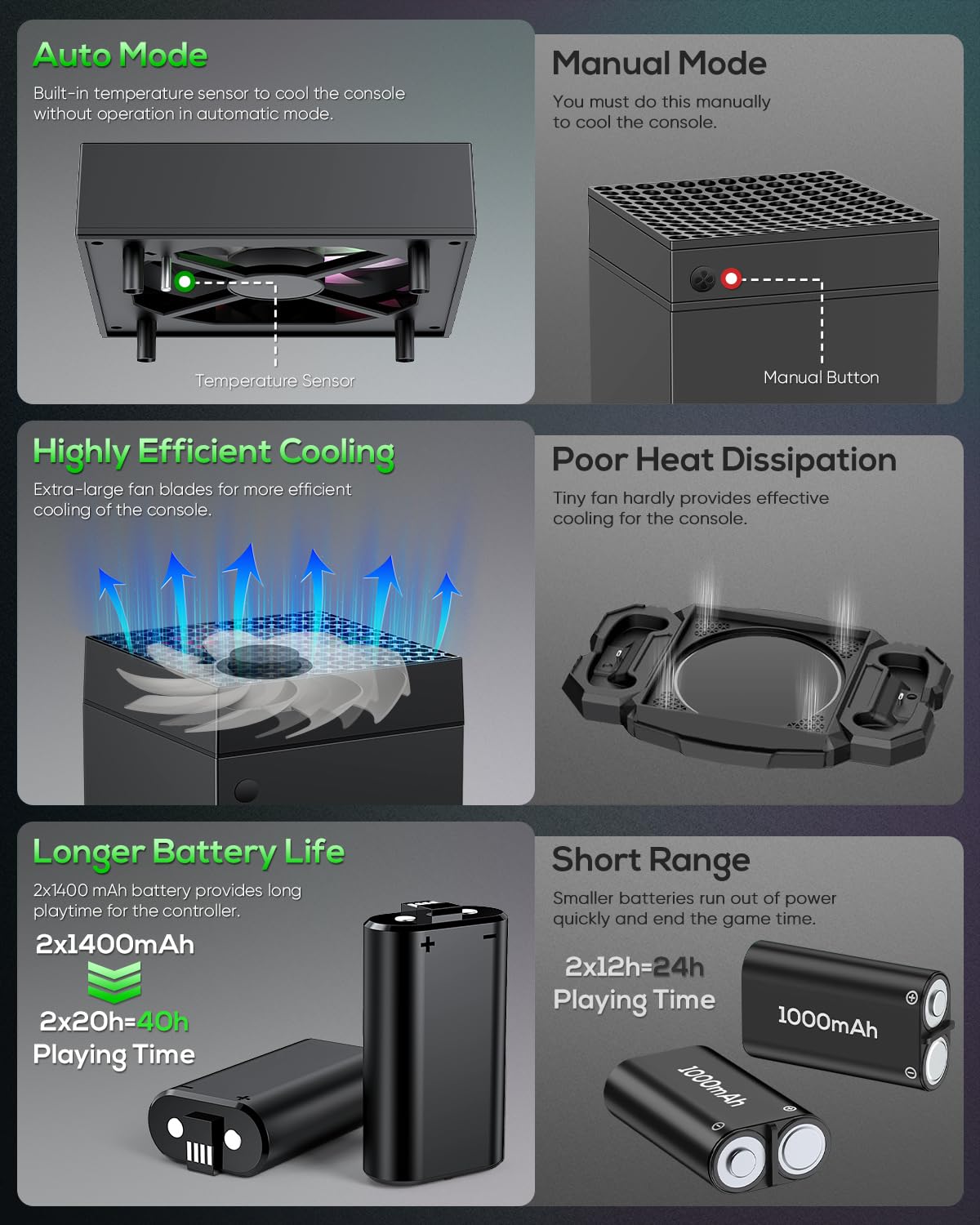 Cooling Fan & Charging Station Compatible with Xbox Series X, Dual Controller Charger Dock with RGB Light Modes, Rechargeable Battery Packs, Headset Holder & Game Storage – Black