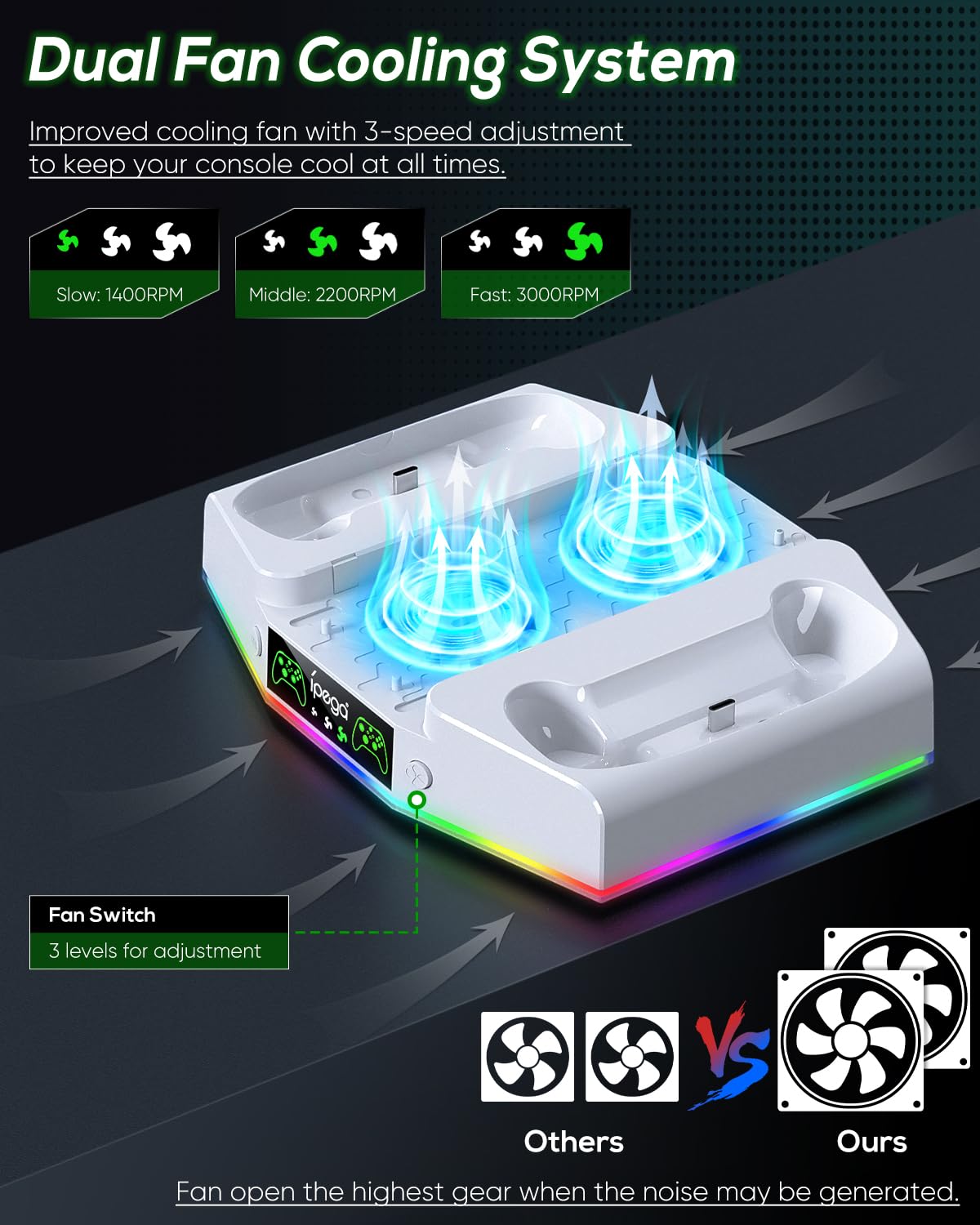 Cooling Stand & Charging Station for Xbox Series S with RGB Light Strip,Dual Controller Charger & Cooler Fan for XSS Console Accessories with 2*1400mAH Rechargeable Battery Pack,1*Headphone Hook,White