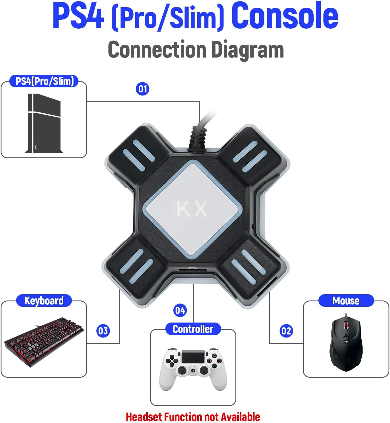 Mcbazel KX Keyboard Mouse Adapter Gamepad Controller Gaming Converter for Switch/Xbox One / PS4