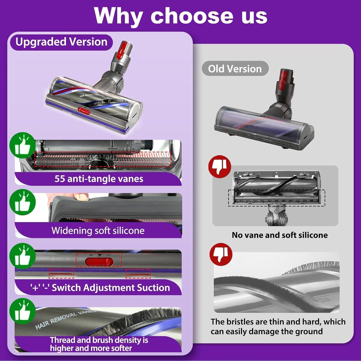 High Torque Brush Head Replacement Vacuum Attachment for Dyson V11 V15 V10 V8 V7,Vacumm Head with Anti-Tangle and Adjustable Suction Compatible with Dyson Parts NO. 970100-05 & 970100-04
