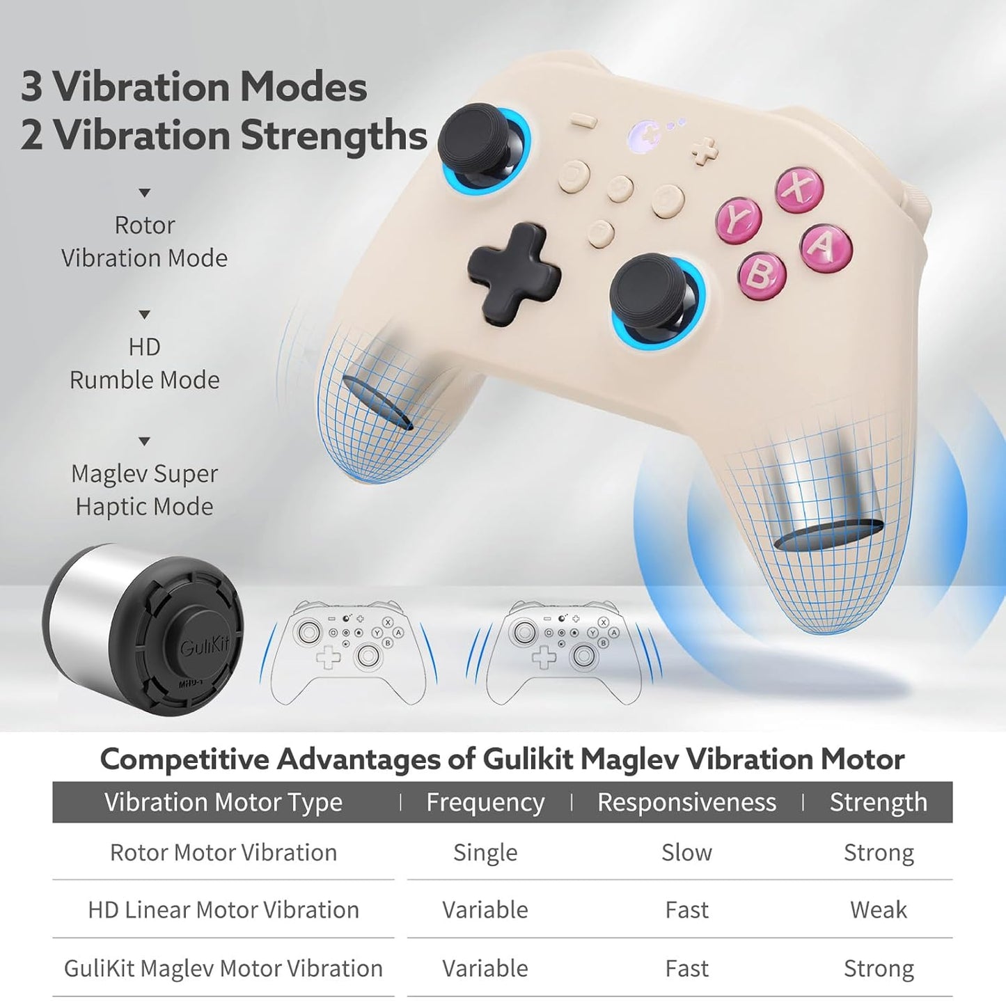 GuliKit KK3 PRO Controller Kingkong 3 Pro Switch Controller (No Drift) for Switch/PC/Android/MacOS/IOS with Hall Joysticks and Triggers, Maglev/Rotor/HD Vibration (GB RETRO) [video game]
