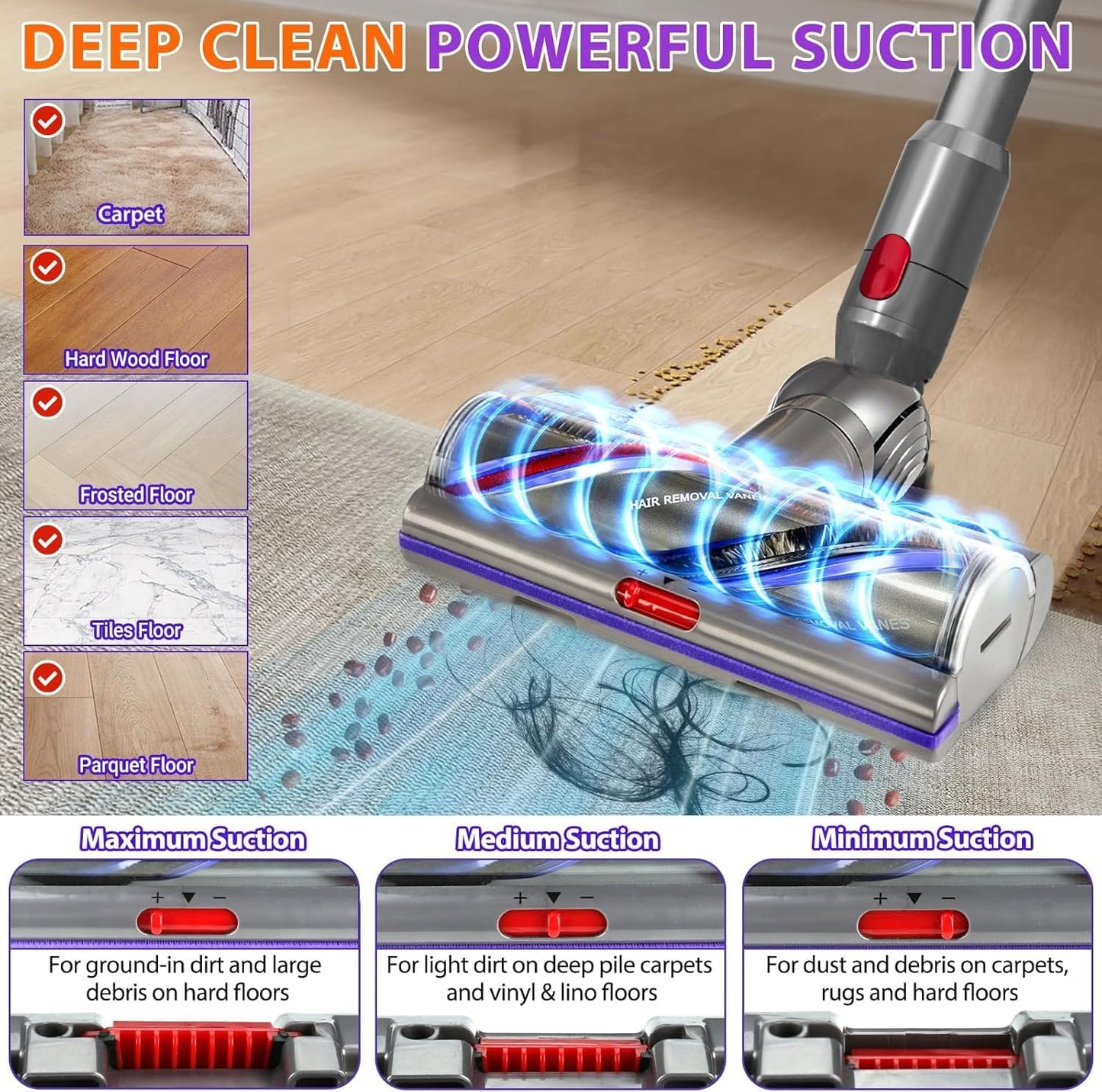 High Torque Brush Head Replacement Vacuum Attachment for Dyson V11 V15 V10 V8 V7,Vacumm Head with Anti-Tangle and Adjustable Suction Compatible with Dyson Parts NO. 970100-05 & 970100-04