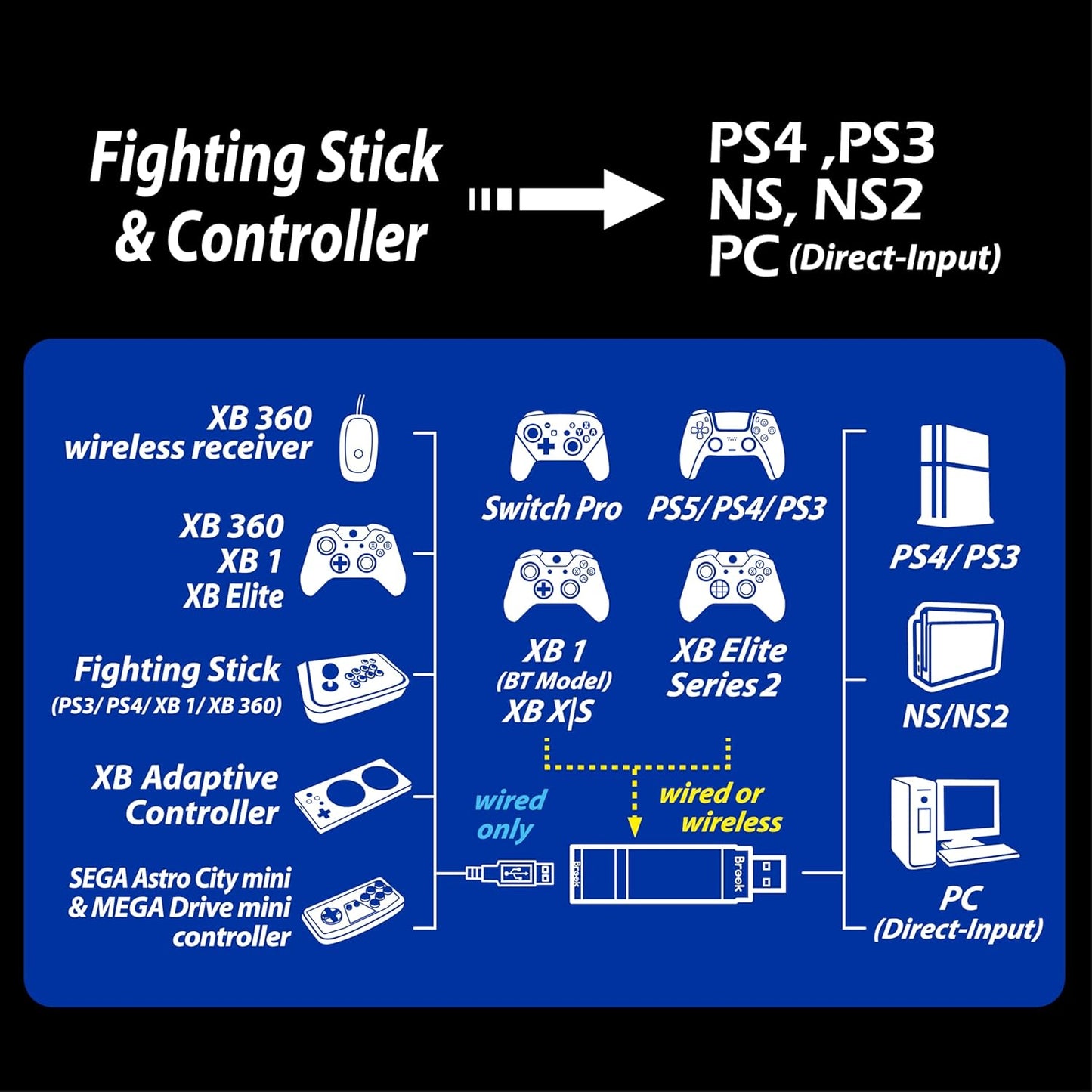 Brook Wingman XE 2 Converter - Two in One Wireless Controller Adapter for PS, Switch/Switch2 Consoles, and PC, Supports Remap and Adjustable Turbo