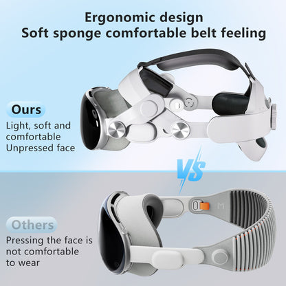 Apple Vision Pro Replacement Head Strap | Gravity Balance Pressure Relief Headband | Adjustable Comfort Padding | Premium VR Accessory for Extended Wear
