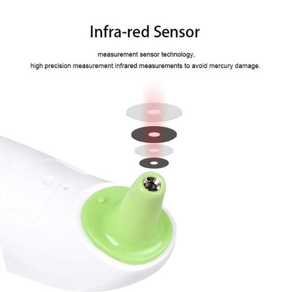 FDA Electronic thermometer for home use; infrared forehead and ear thermometer for babies and children; handheld