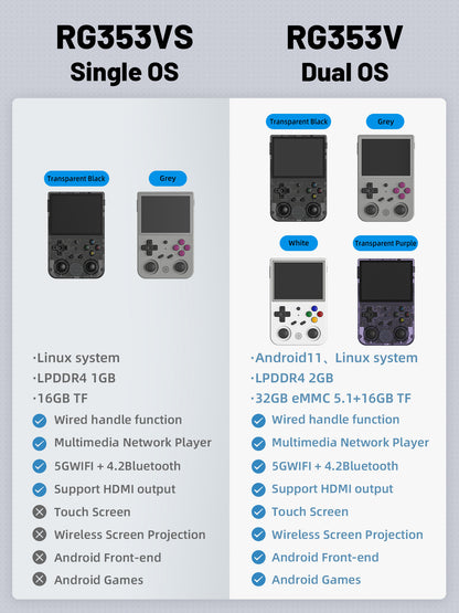 Open Source Handheld Game Console with Android System and PS2 Compatibility