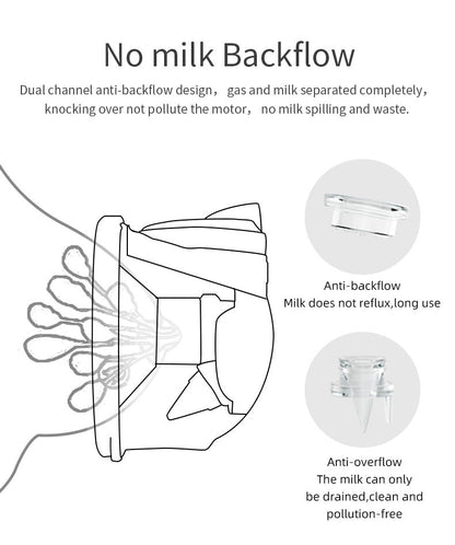 Bilateral electric Breast pump automatic suction silent painless milk collector