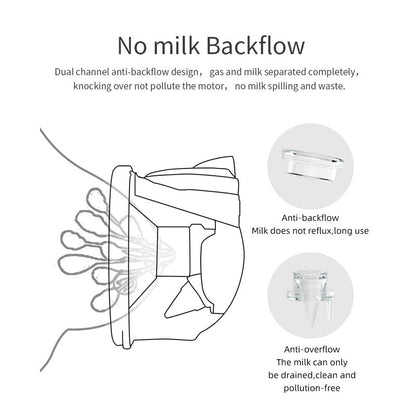Bilateral electric Breast pump automatic suction silent painless milk collector